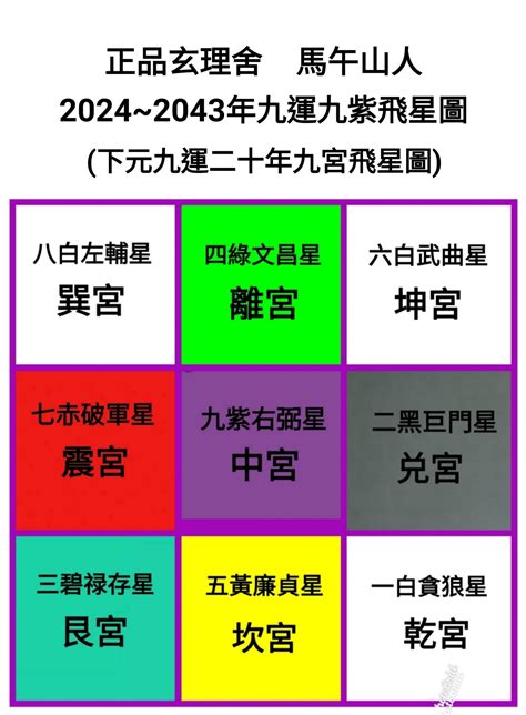 屬火的股票|九運玄學｜踏入九運未來20年有甚麼衝擊？邊4種人最旺？7大屬 